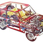 50 de ani de la debutul modelului off road Range Rover